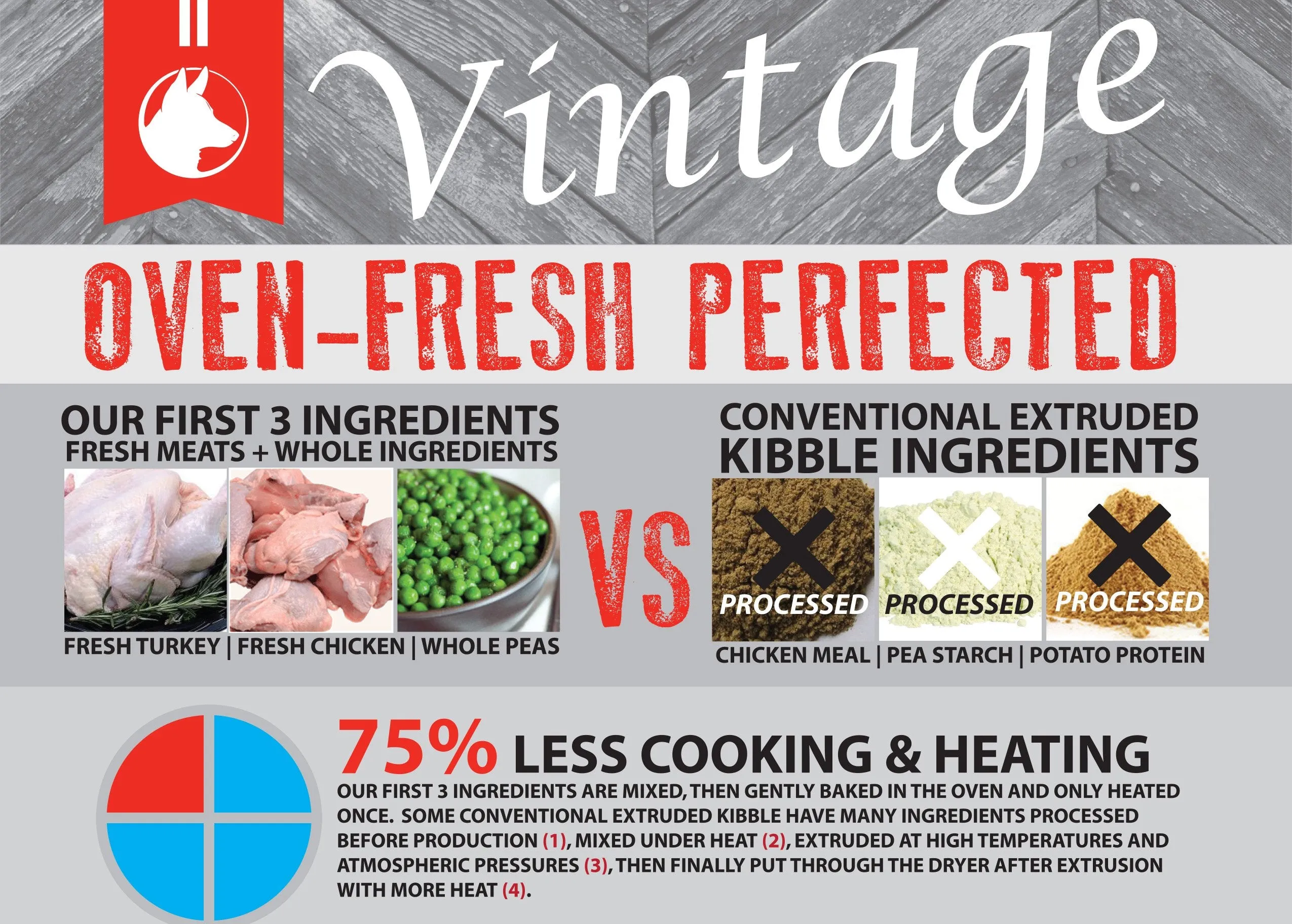 Vintage Oven Fresh Range Chicken & Turkey Large Breed Puppy Dog Food